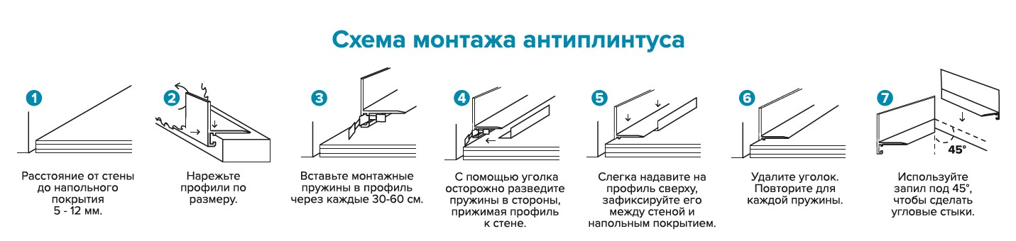 Клипса крепёжная НЕПЛИНТУС. CLIP5-01